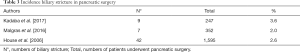 Click on image to zoom Table 3