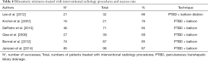 Click on image to zoom Table 4