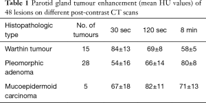 Click on image to zoom Table 1