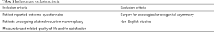 Click on image to zoom Table 1
