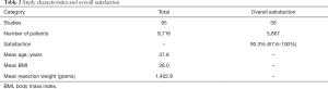 Click on image to zoom Table 2