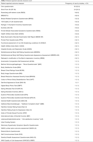 Click on image to zoom Table 3