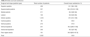 Table 4