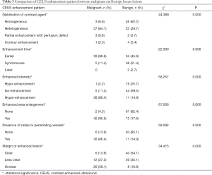 Table 3