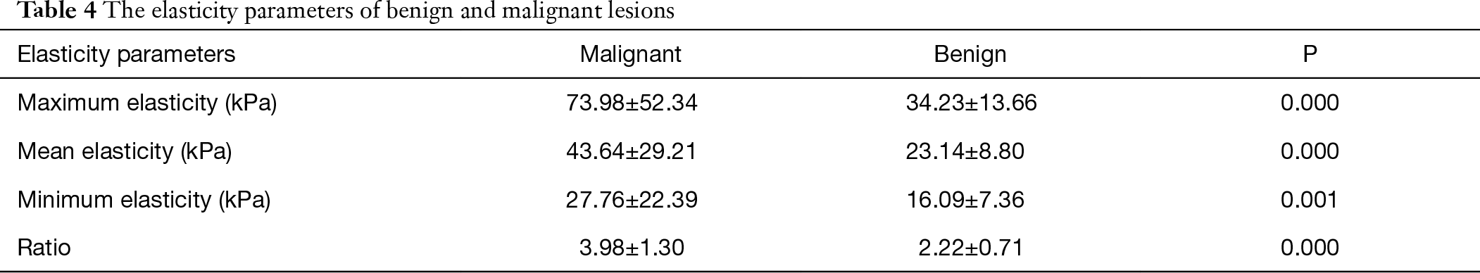Table 4