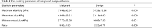 Click on image to zoom Table 4