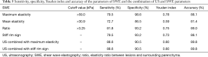 Click on image to zoom Table 5