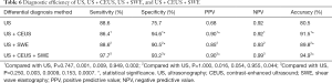 Click on image to zoom Table 6