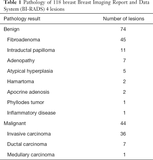 Table 1