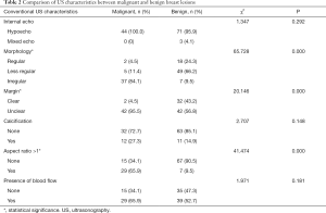 Click on image to zoom Table 2