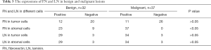 Click on image to zoom Table 3