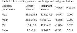Click on image to zoom Table 1