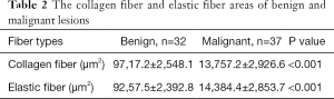 Click on image to zoom Table 2
