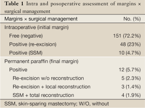 Click on image to zoom Table 1