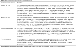 Click on image to zoom Table 1