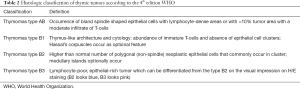 Click on image to zoom Table 2
