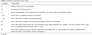 Click on image to zoom Table 3
