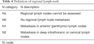 Table 4