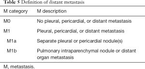 Click on image to zoom Table 5