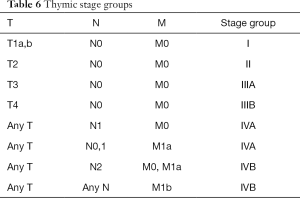 Table 6