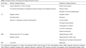 Click on image to zoom Table 7
