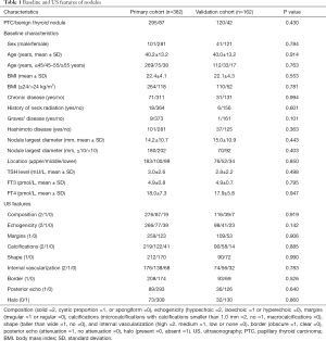 Table 1