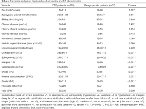 Click on image to zoom Table 2