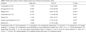 Click on image to zoom Table 3