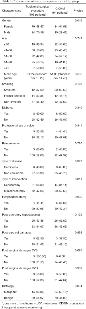 Click on image to zoom Table 1