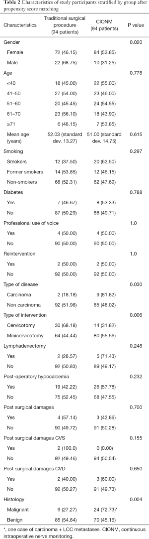 Click on image to zoom Table 2