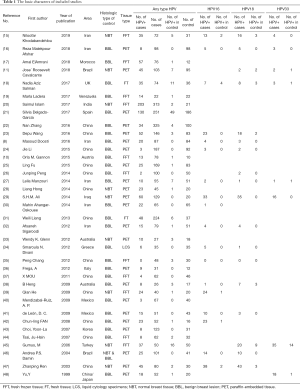 Table 1