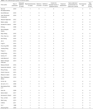 Click on image to zoom Table 2