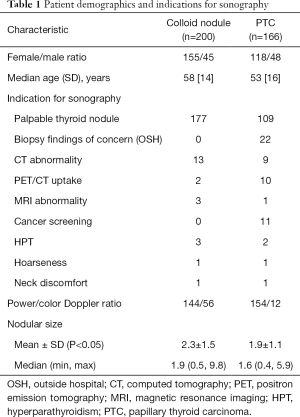 Click on image to zoom Table 1