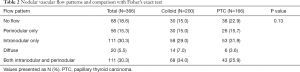 Click on image to zoom Table 2