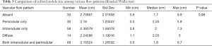Click on image to zoom Table 3