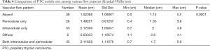 Click on image to zoom Table 4