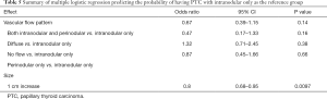 Click on image to zoom Table 5