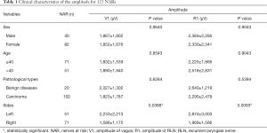 Click on image to zoom Table 1