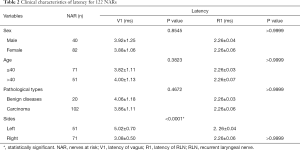Click on image to zoom Table 2