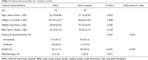 Click on image to zoom Table 1