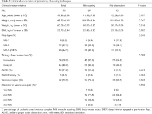 Table 2