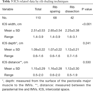 Click on image to zoom Table 3