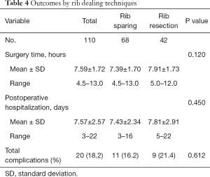 Click on image to zoom Table 4