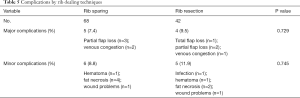 Click on image to zoom Table 5