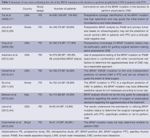 Click on image to zoom Table 1