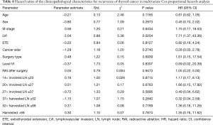 Table 4