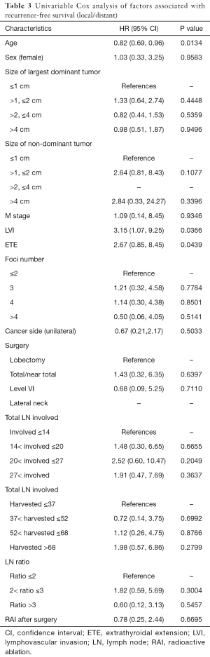 Table 3