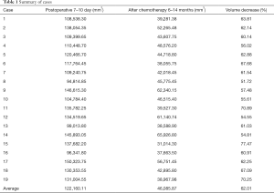 Table 1