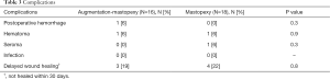 Click on image to zoom Table 3