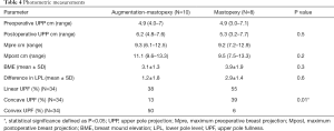 Table 4